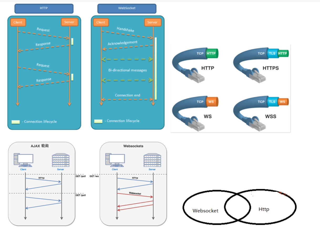 WebSocket 是什么