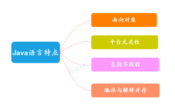 Java语言特点