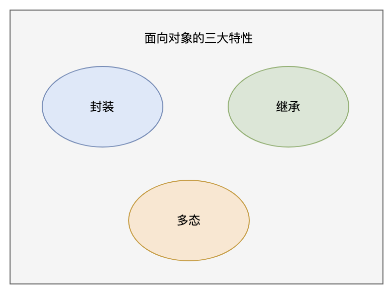 二哥的 Java 进阶之路