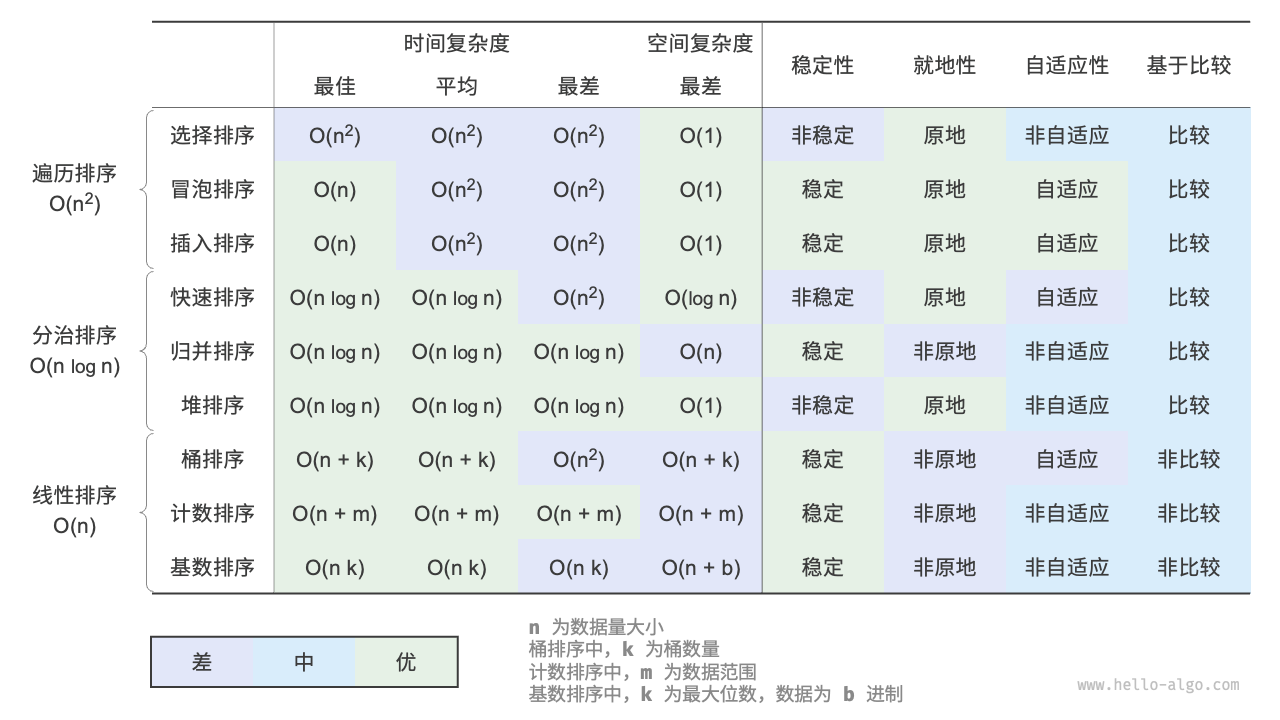 排序算法对比