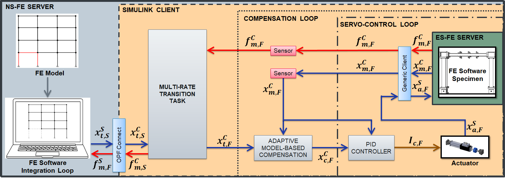 Loops of resolution