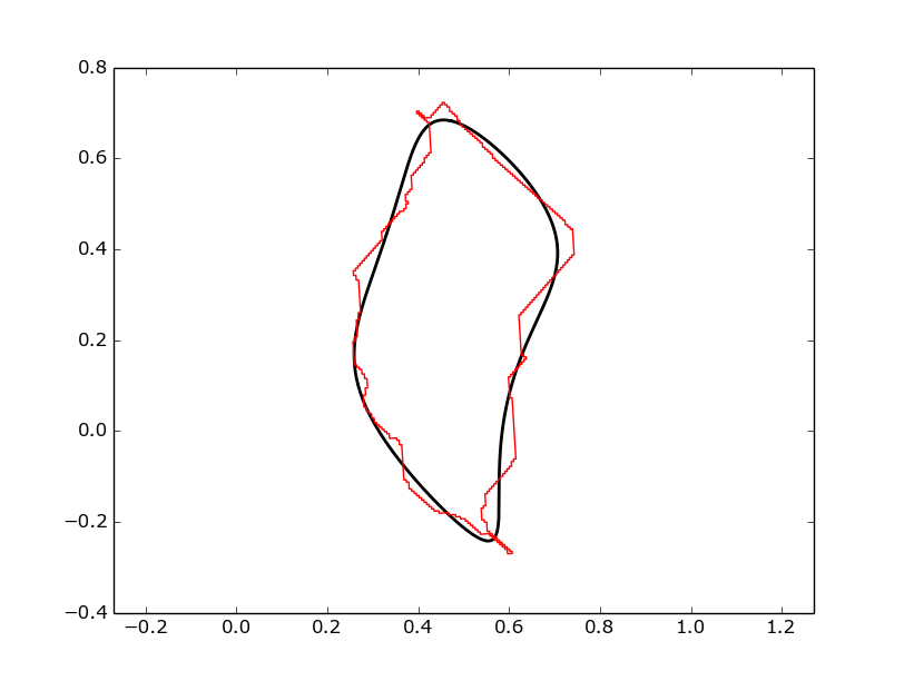 spatial_efd example