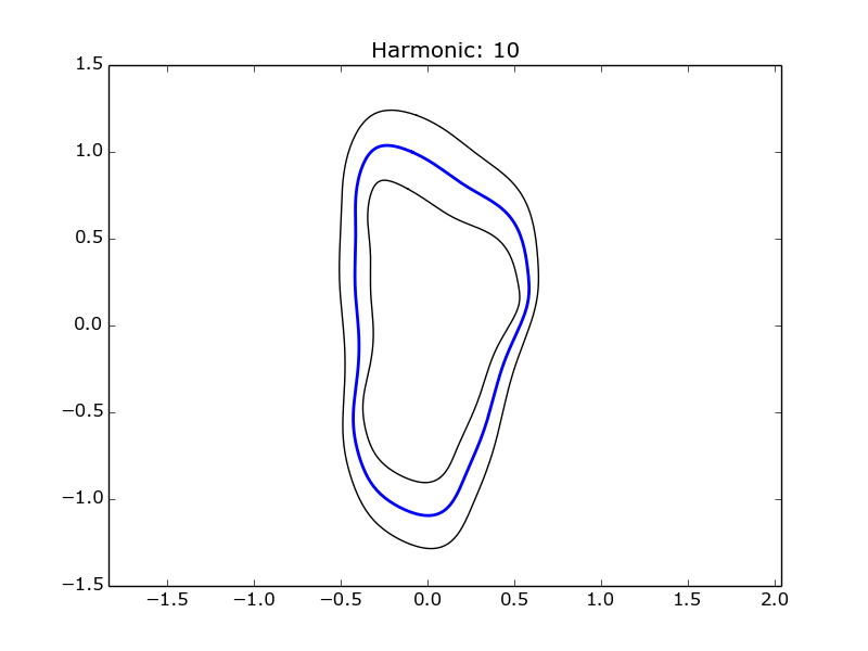 spatial_efd example