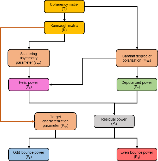 Mf4CF algorithm