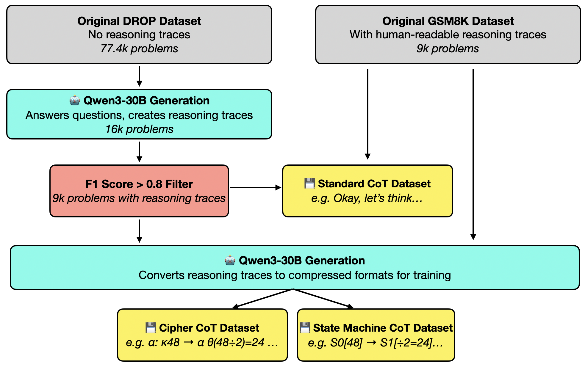 Synthetic Data