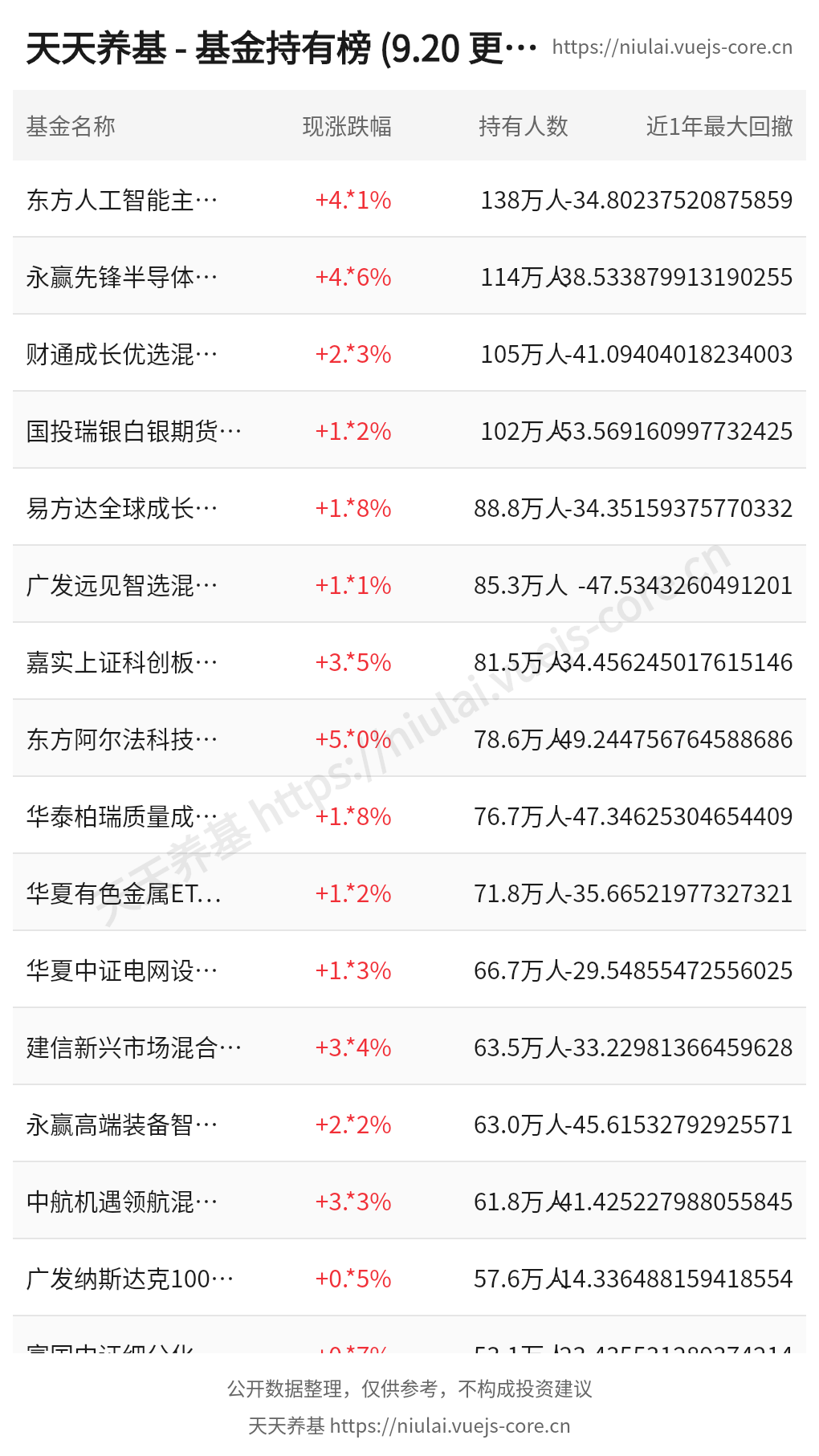 fund-hold-ranking.png