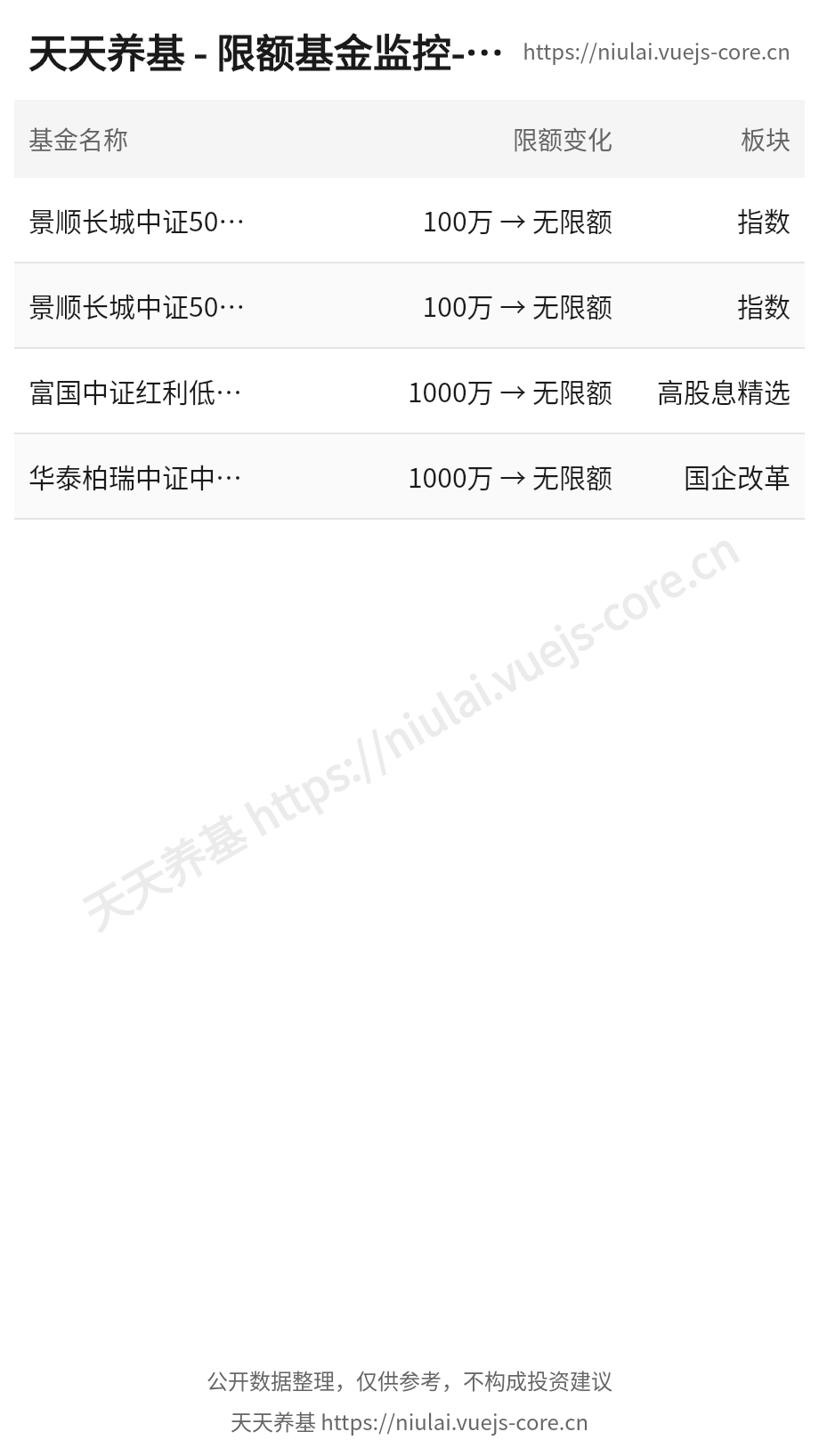 fund-limit.png