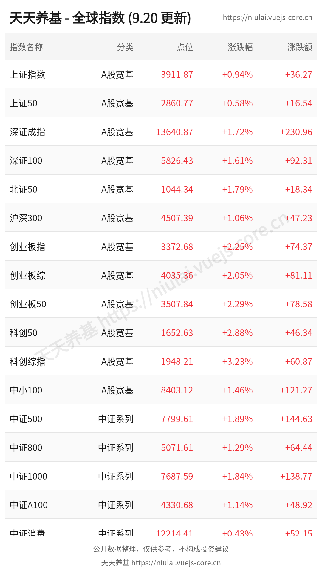 market-indices.png