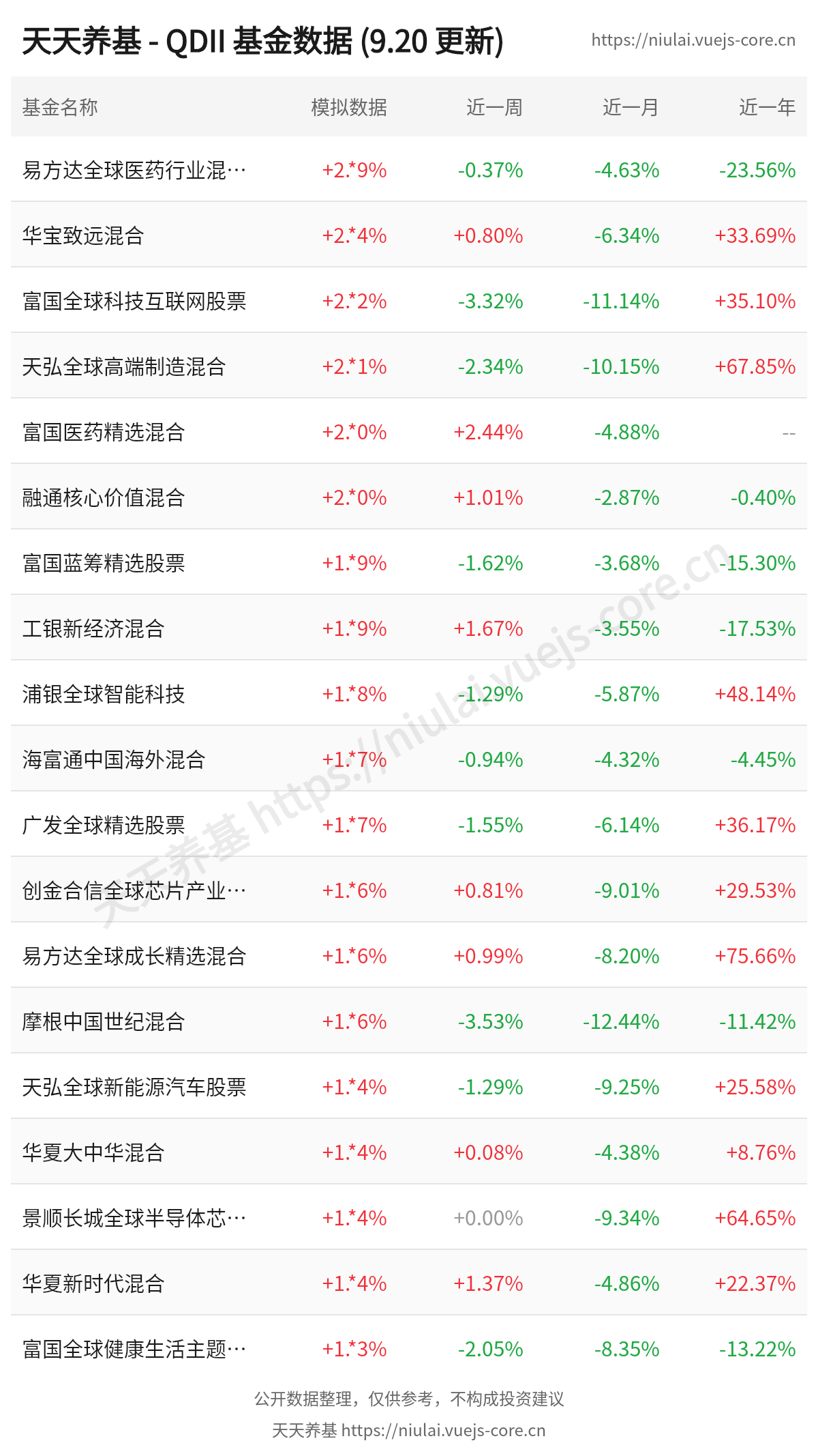 qdii-funds.png