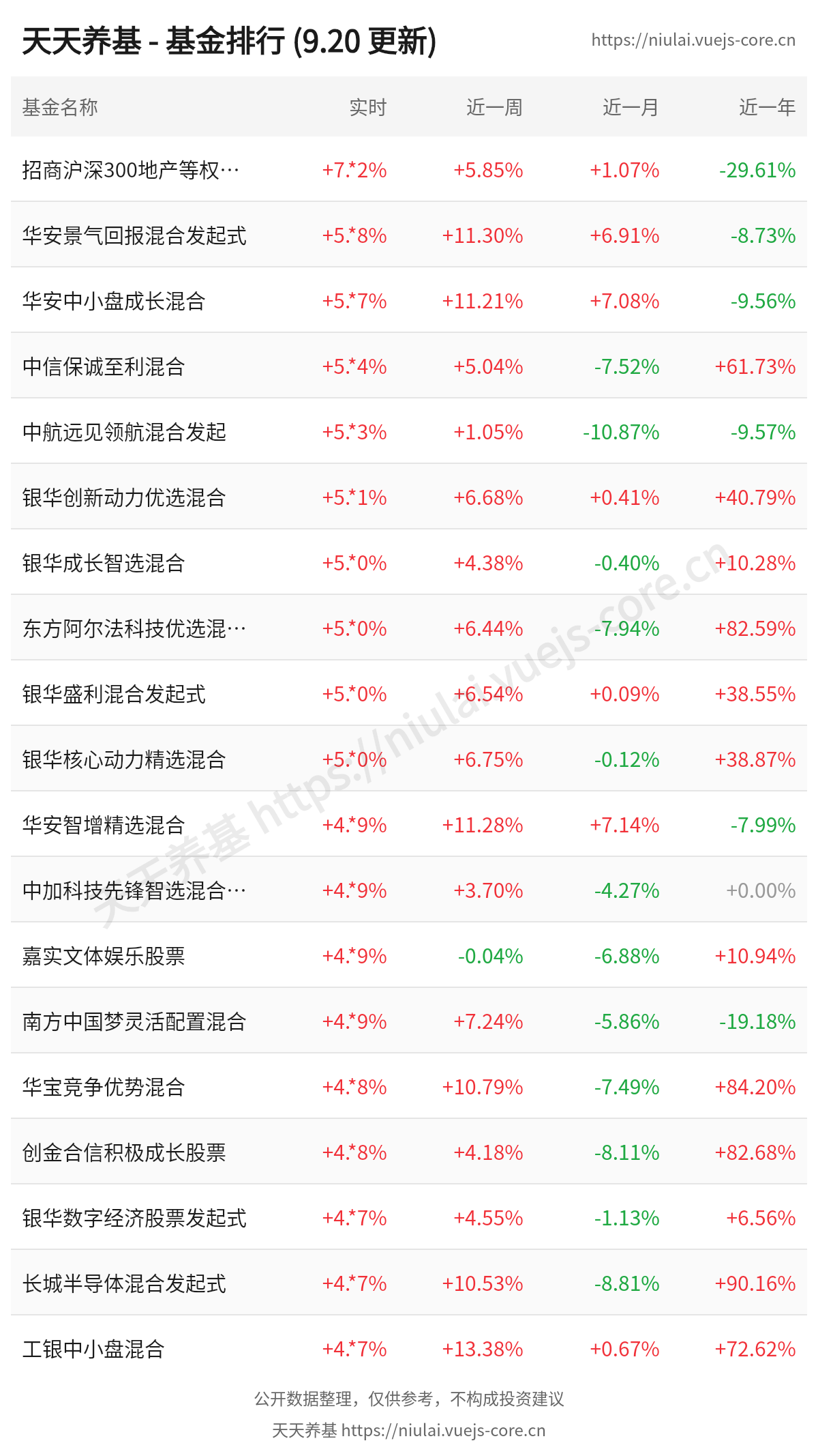 rankings-funds.png