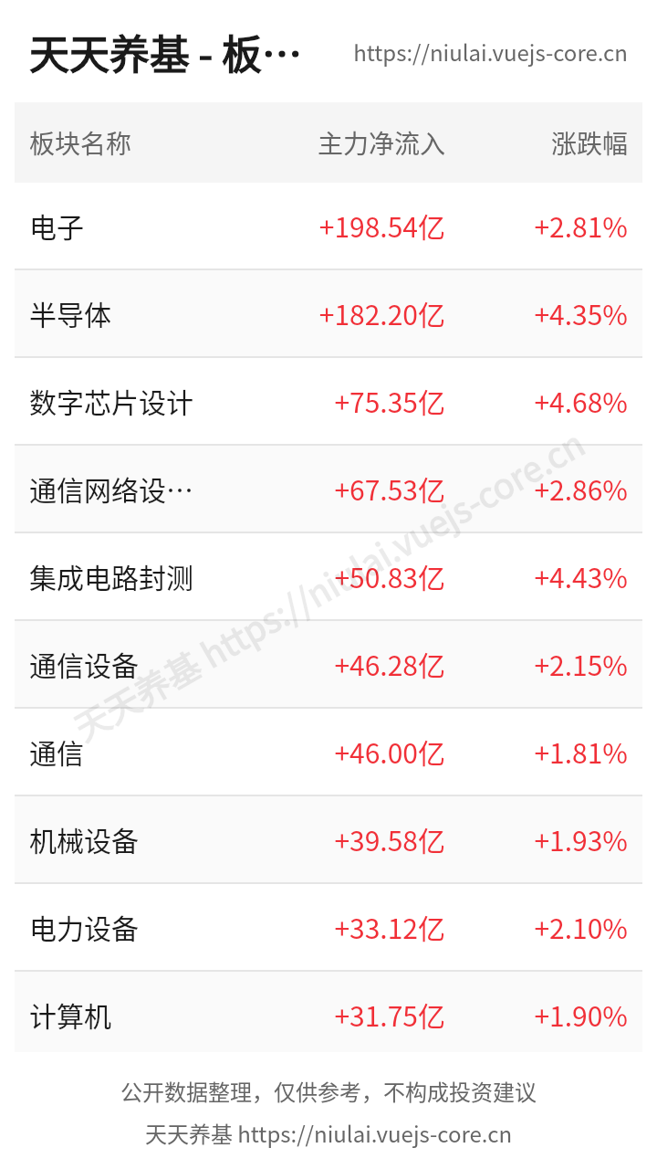 sector-capital-flow.png