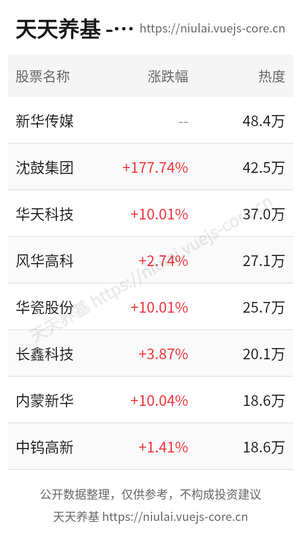 stock-hot.png