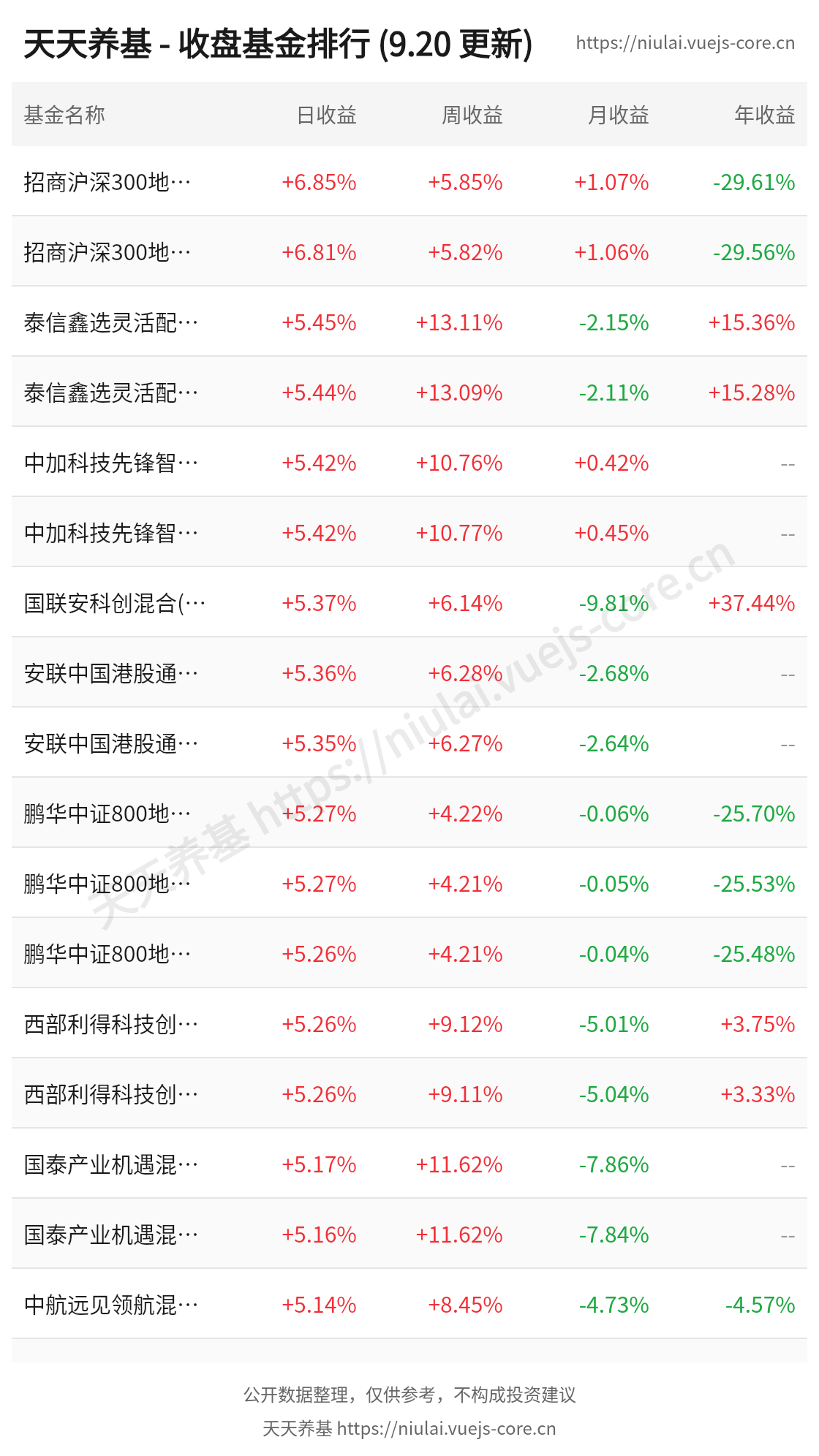 tiantian-rank.png