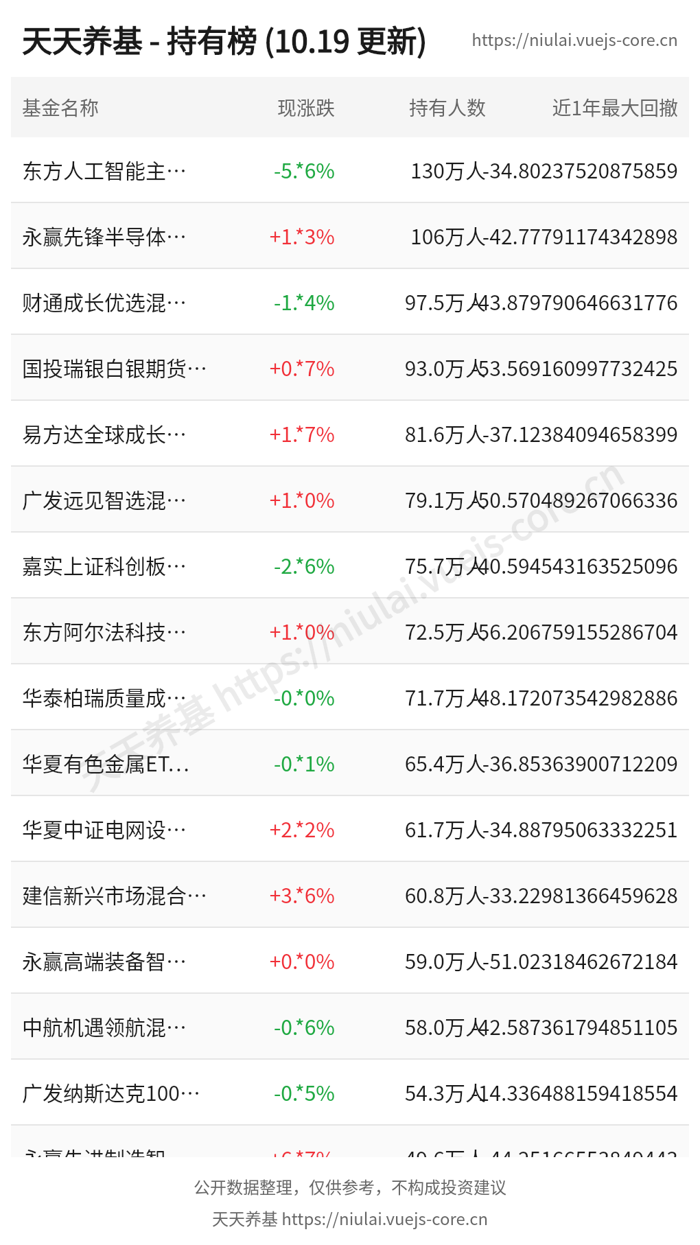 fund-hold-ranking.png