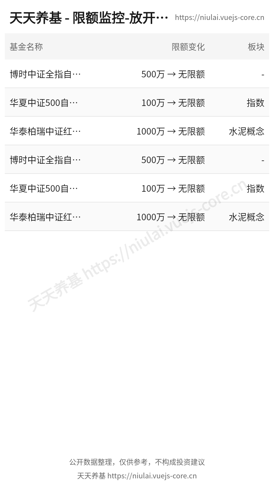 fund-limit.png