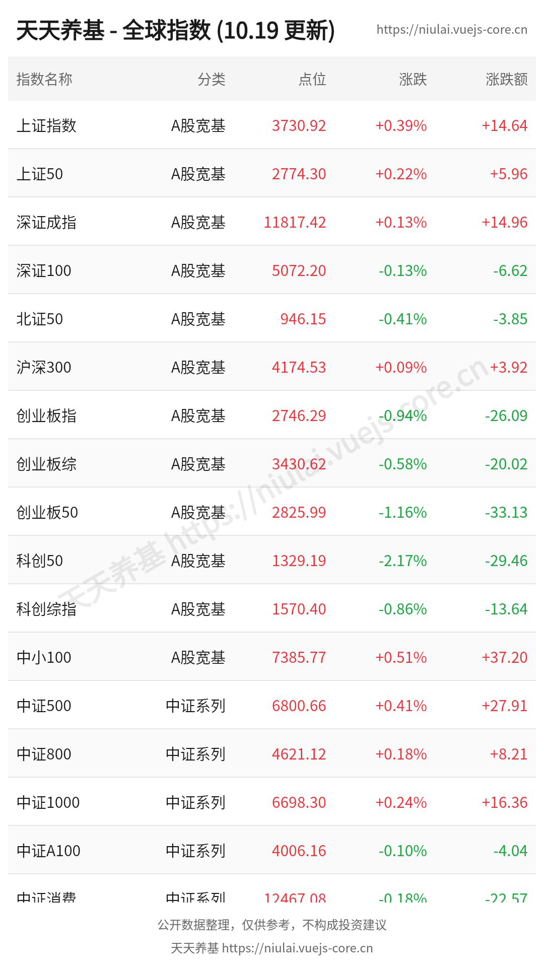 market-indices.png