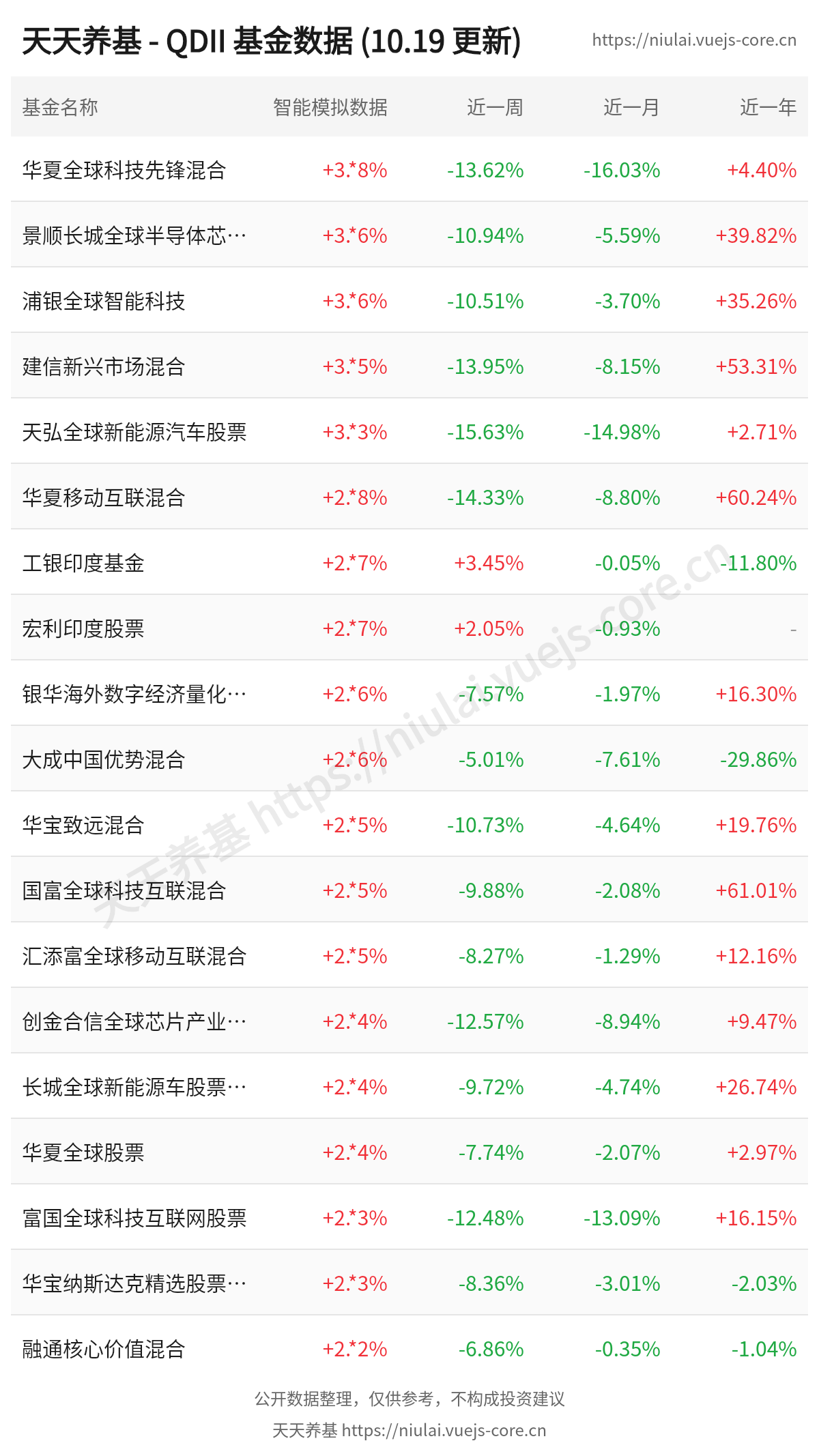 qdii-funds.png