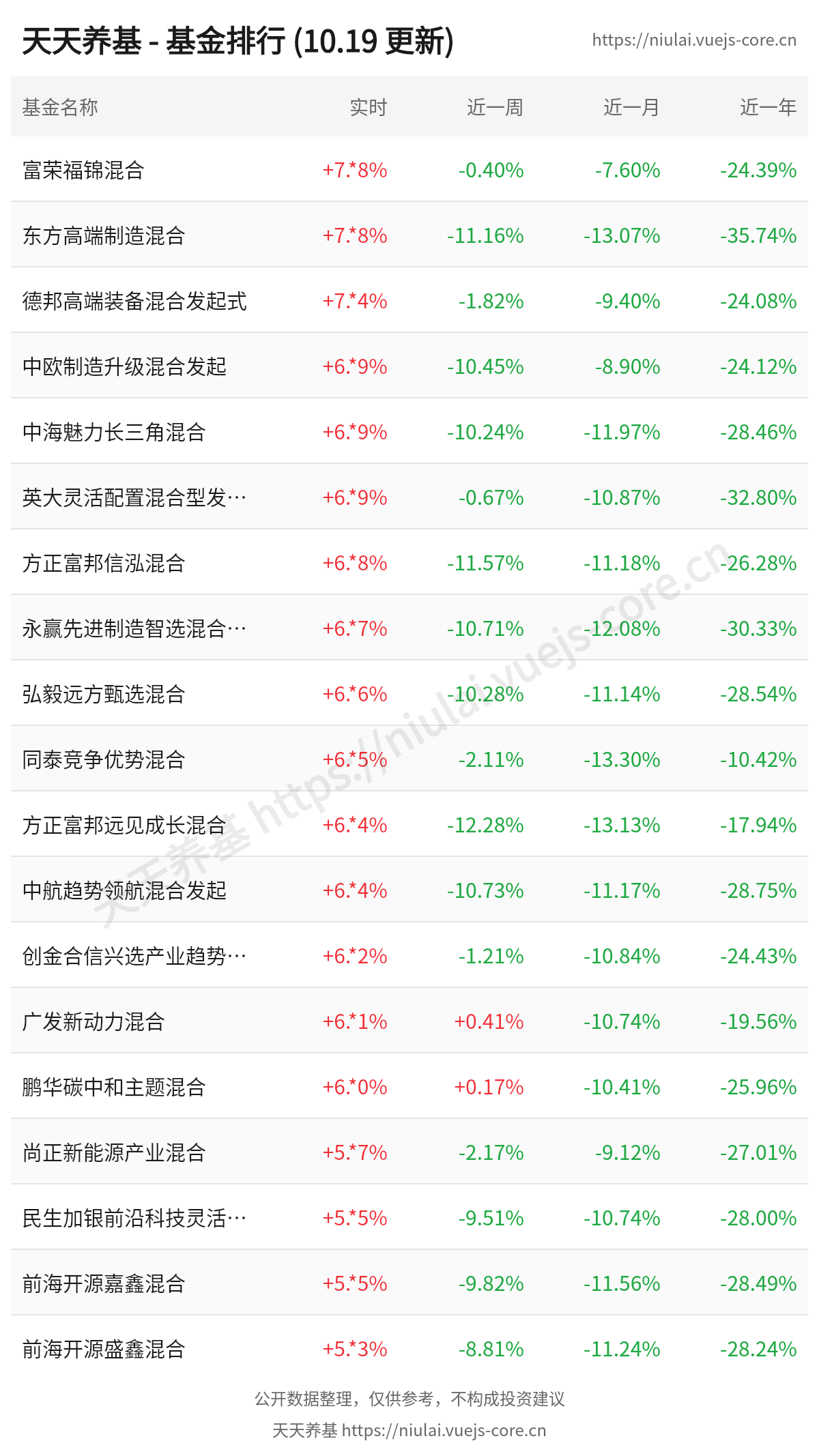 rankings-funds.png