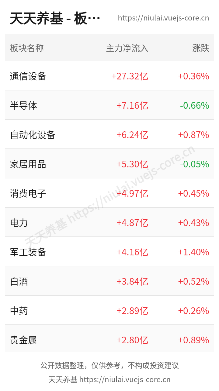 sector-capital-flow.png