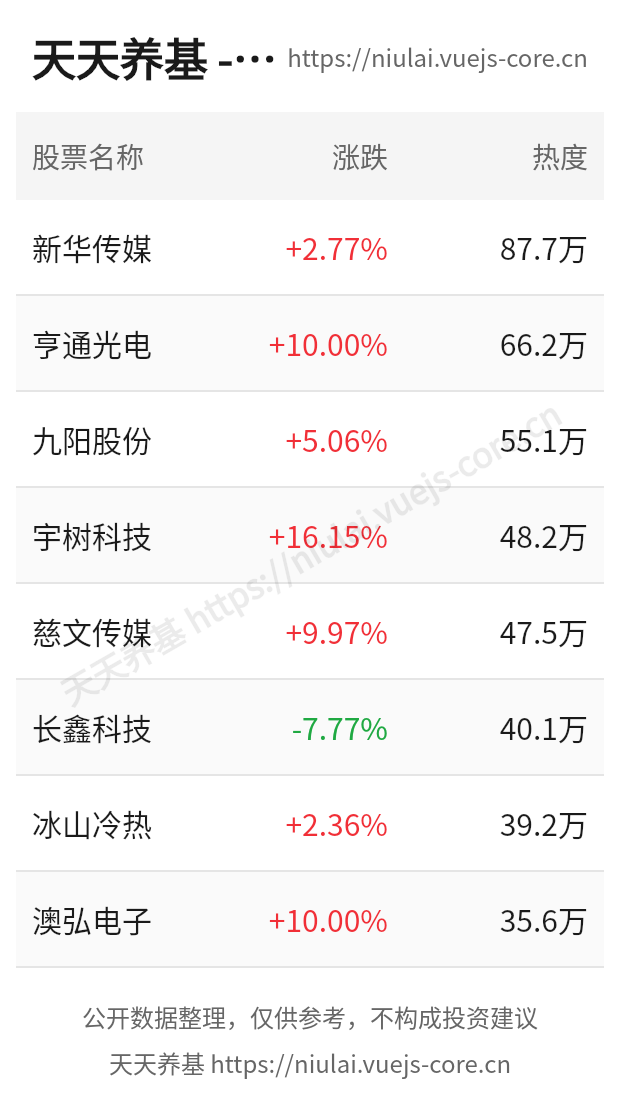 stock-hot.png
