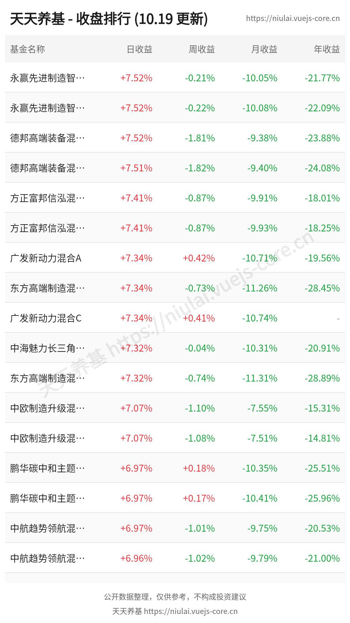 tiantian-rank.png