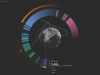 ProtectWise: Protocol Threat Graph