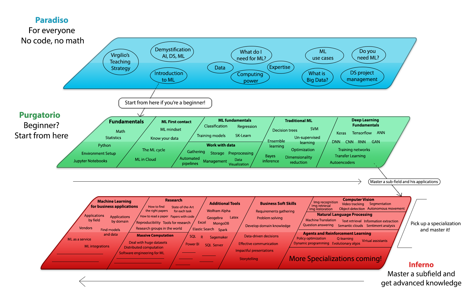 Roadmap