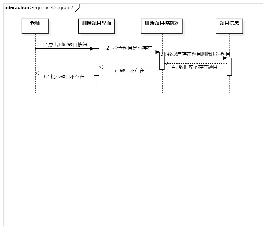 UML用例图