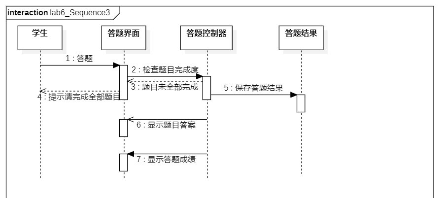 UML用例图