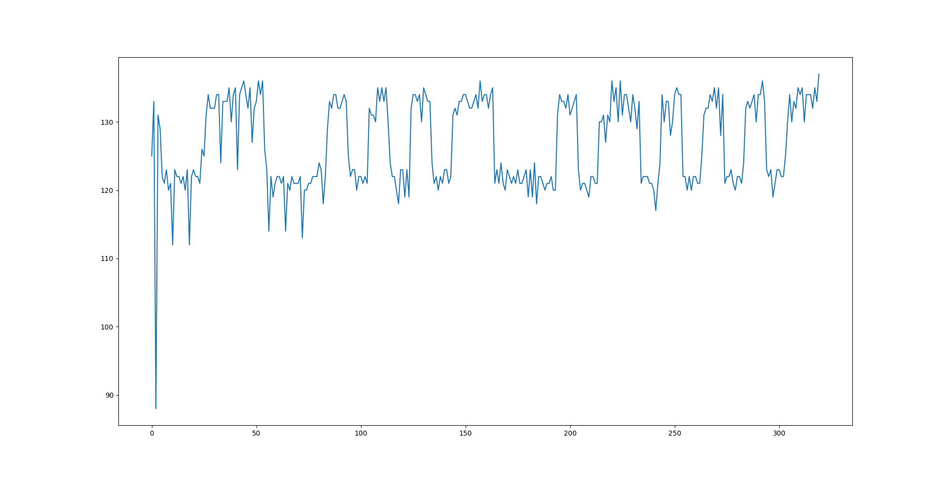 Example output from visualize.py