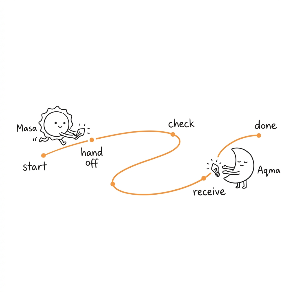 Handoff Path