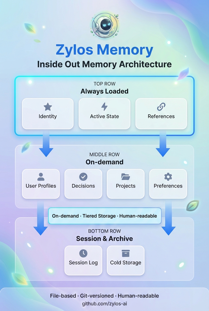 Inside Out Memory