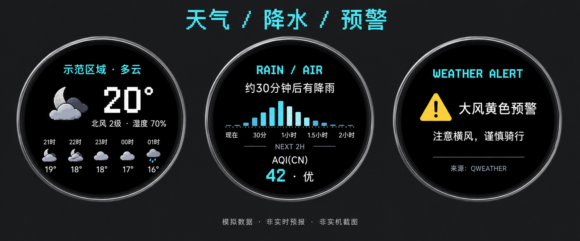 天气、降水空气及预警模拟效果