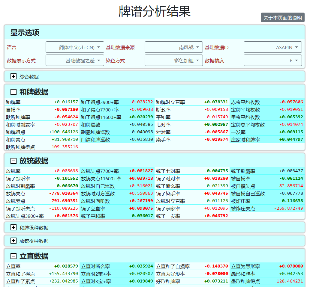 PaipuAnalyzeResult.html