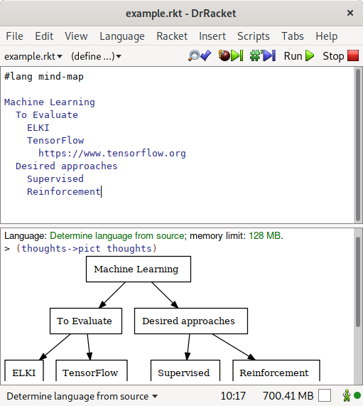 A rendering of the example above