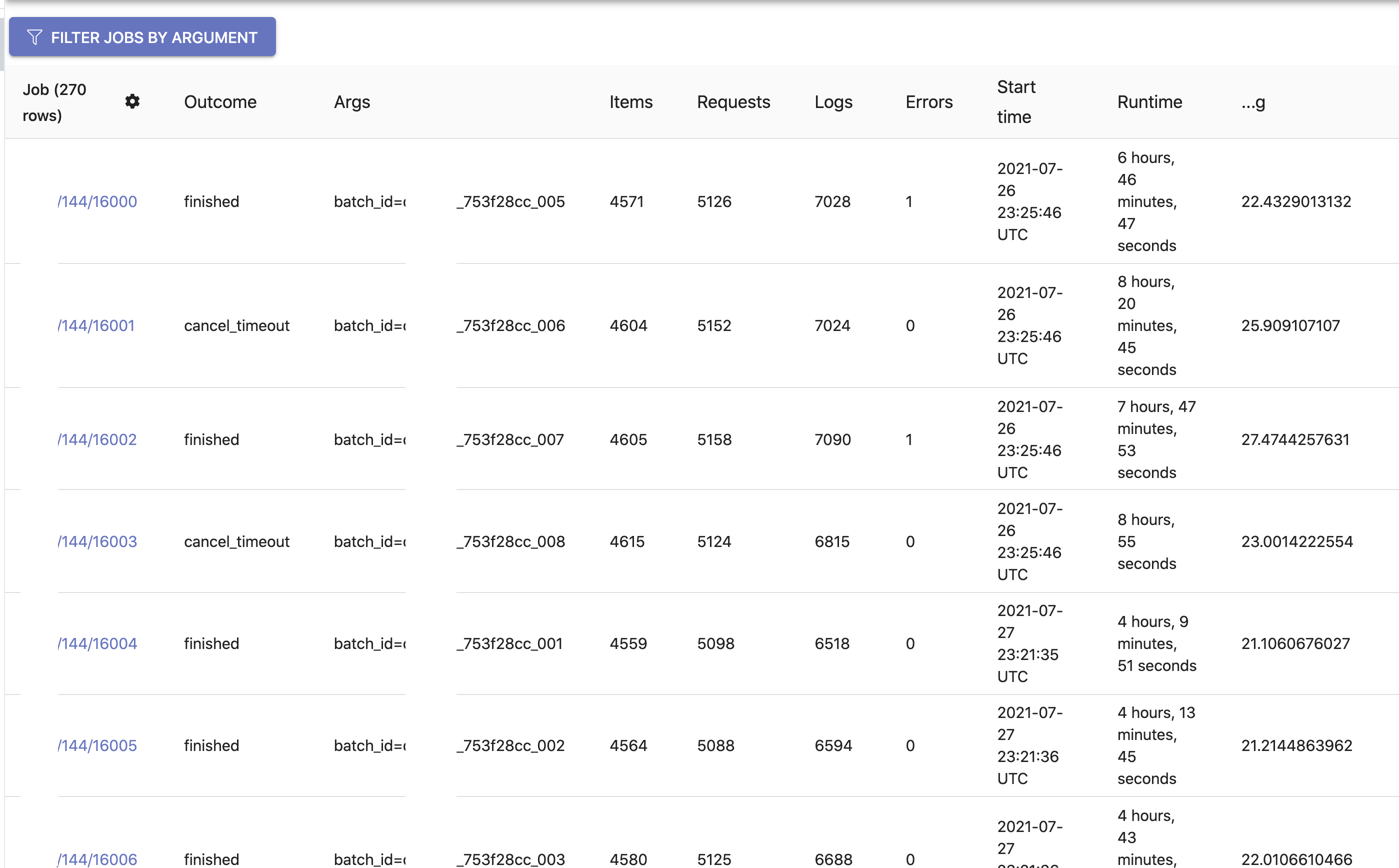 Job Stats Table