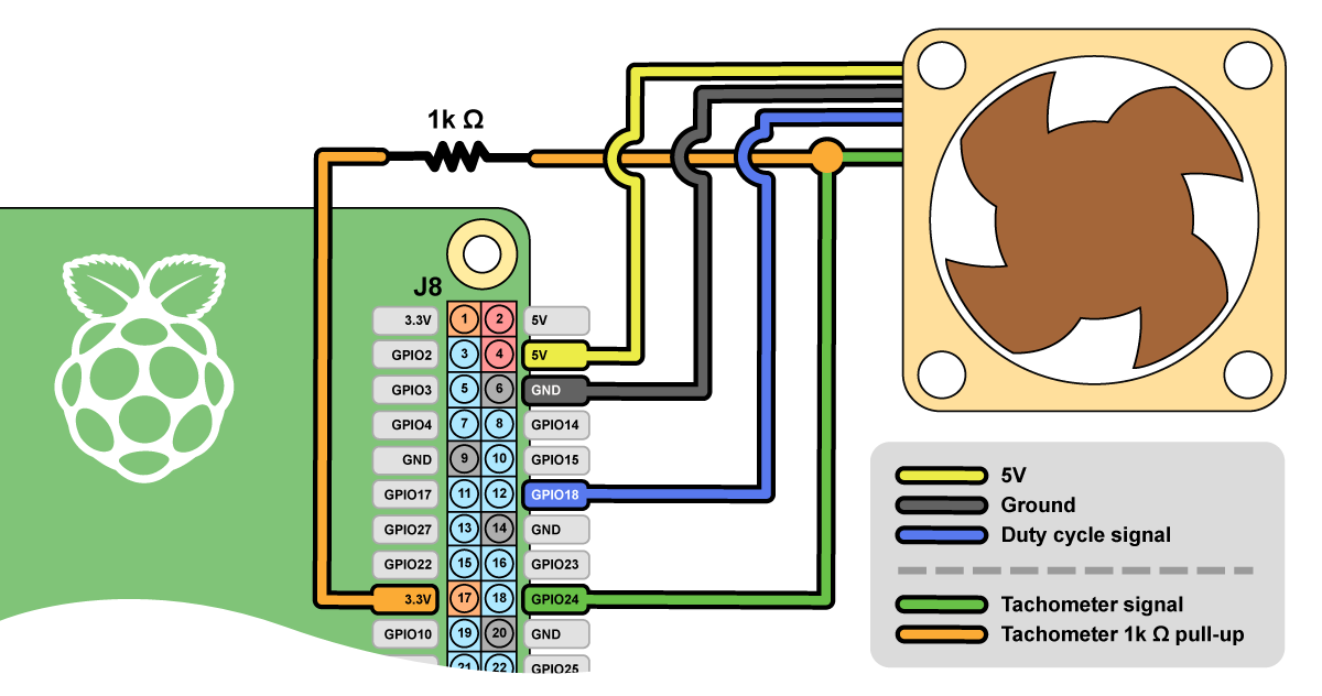 Raspberry Pi PWM fan wiring diagram