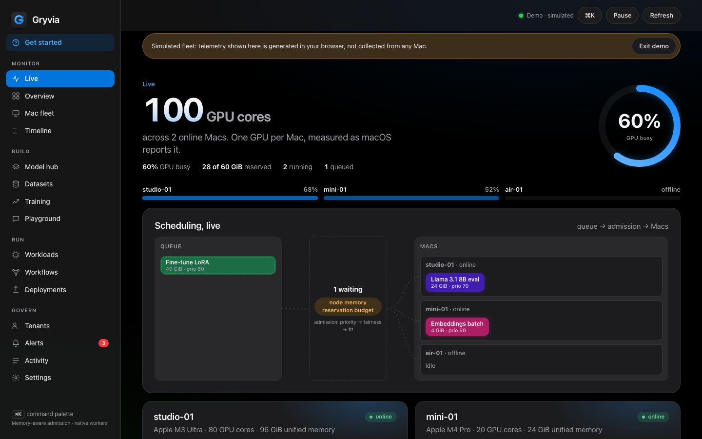 Gryvia for Apple live view: scheduling jobs across Macs by unified memory. Simulated demo fleet.