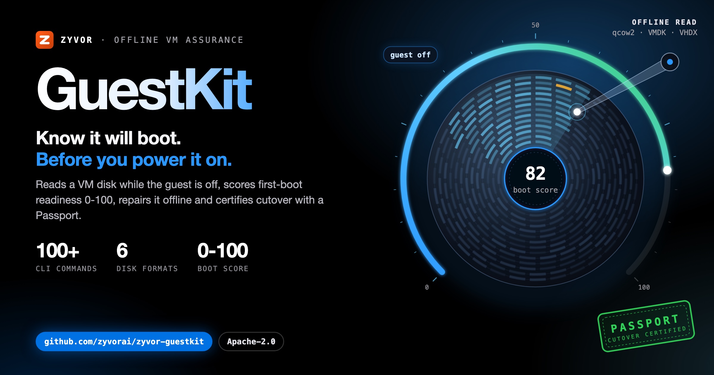 GuestKit - Know it will boot. Before you power it on.