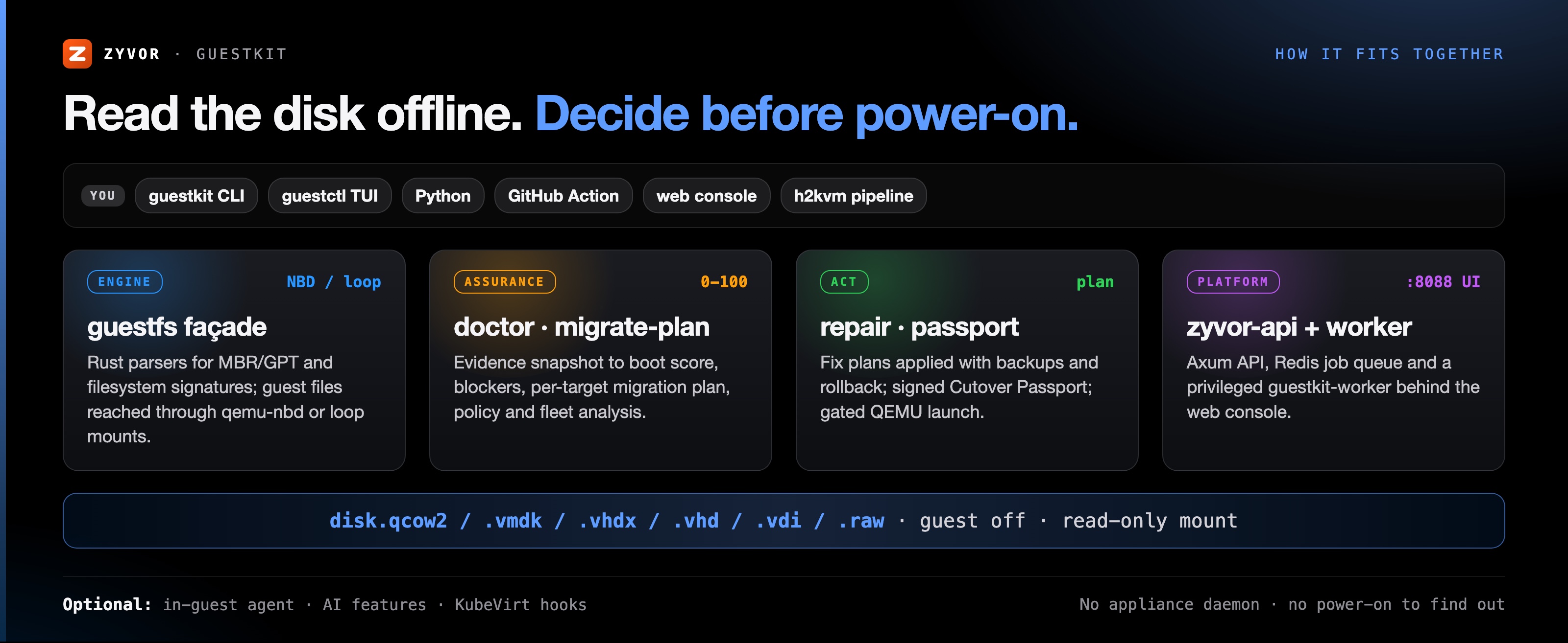 Read the disk offline; decide before power-on