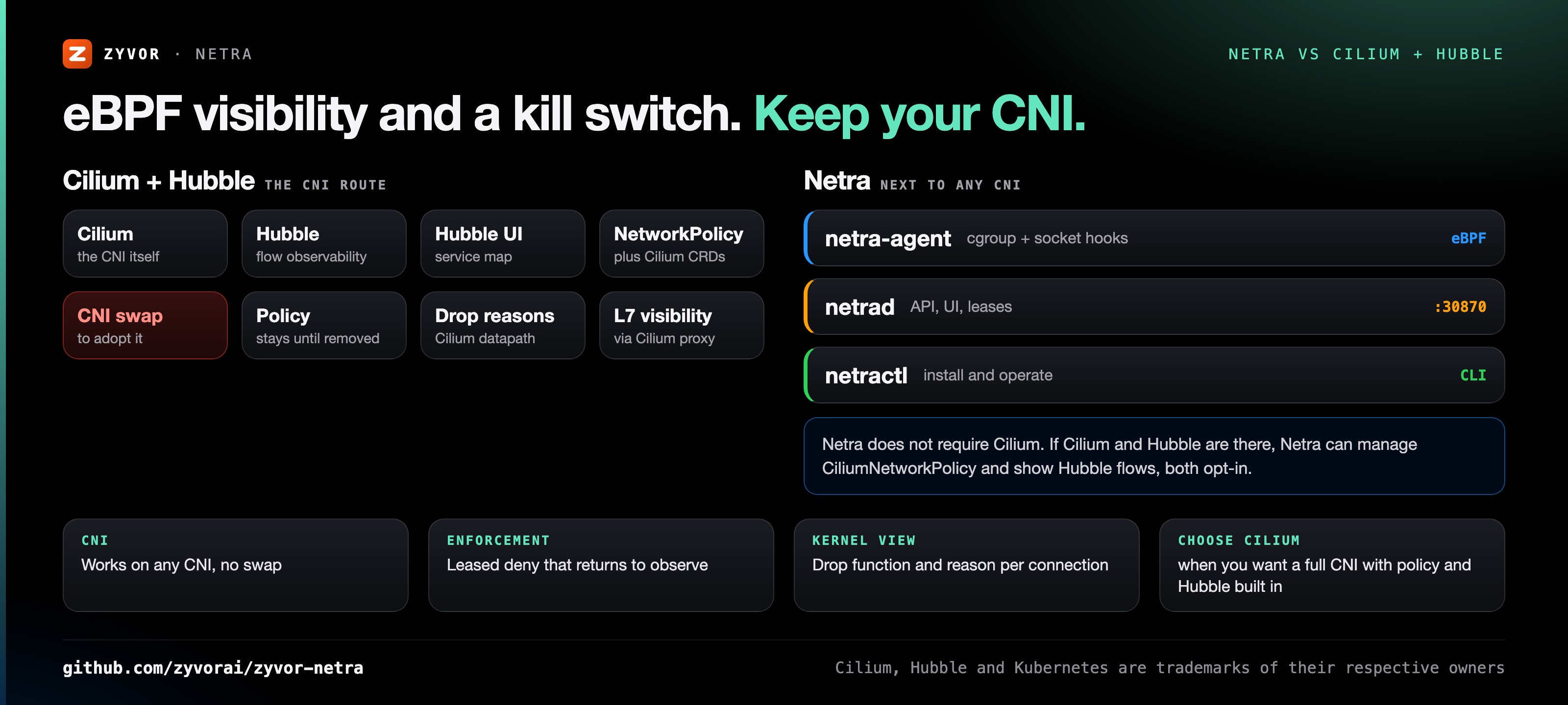 Netra vs Cilium + Hubble: eBPF visibility and a kill switch, keep your CNI