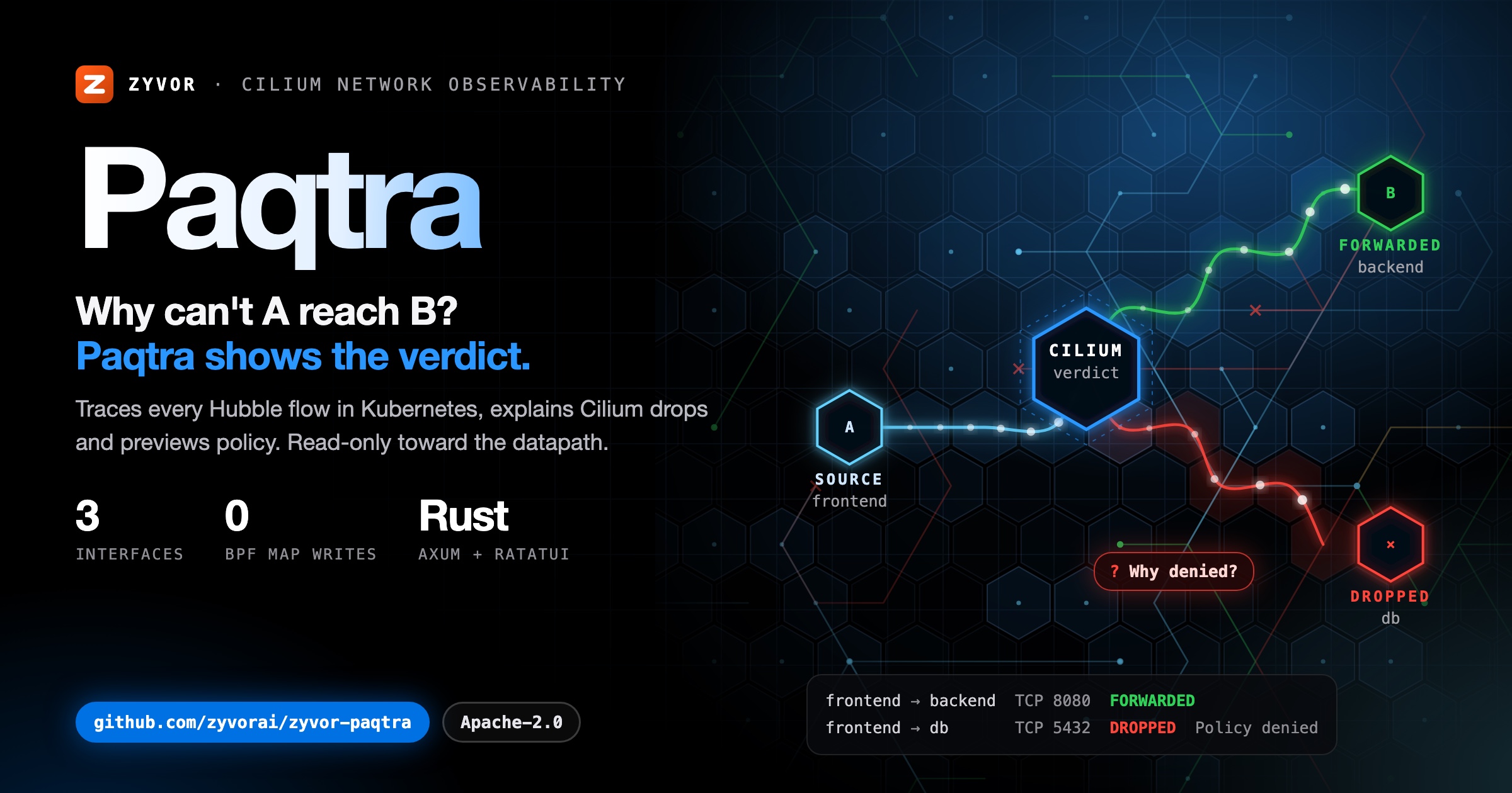 Paqtra — Cilium-native network observability and operations for Kubernetes