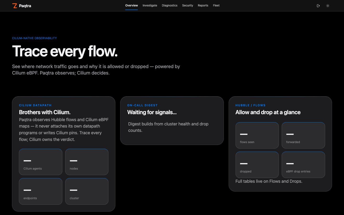 Paqtra dashboard — Overview