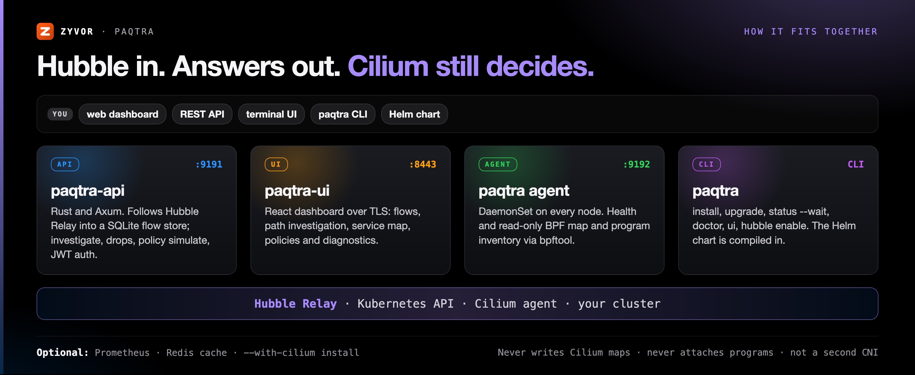Hubble in, answers out, Cilium still decides