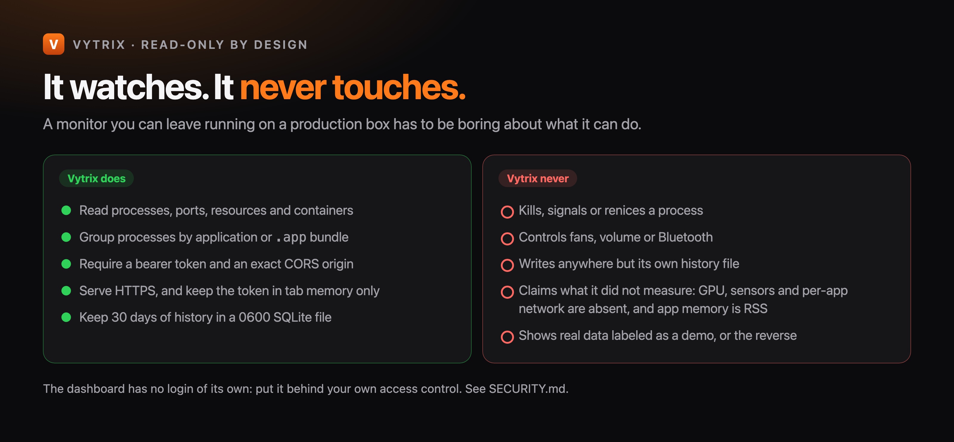 Vytrix reads processes, ports, resources and containers; it never kills, signals or changes anything