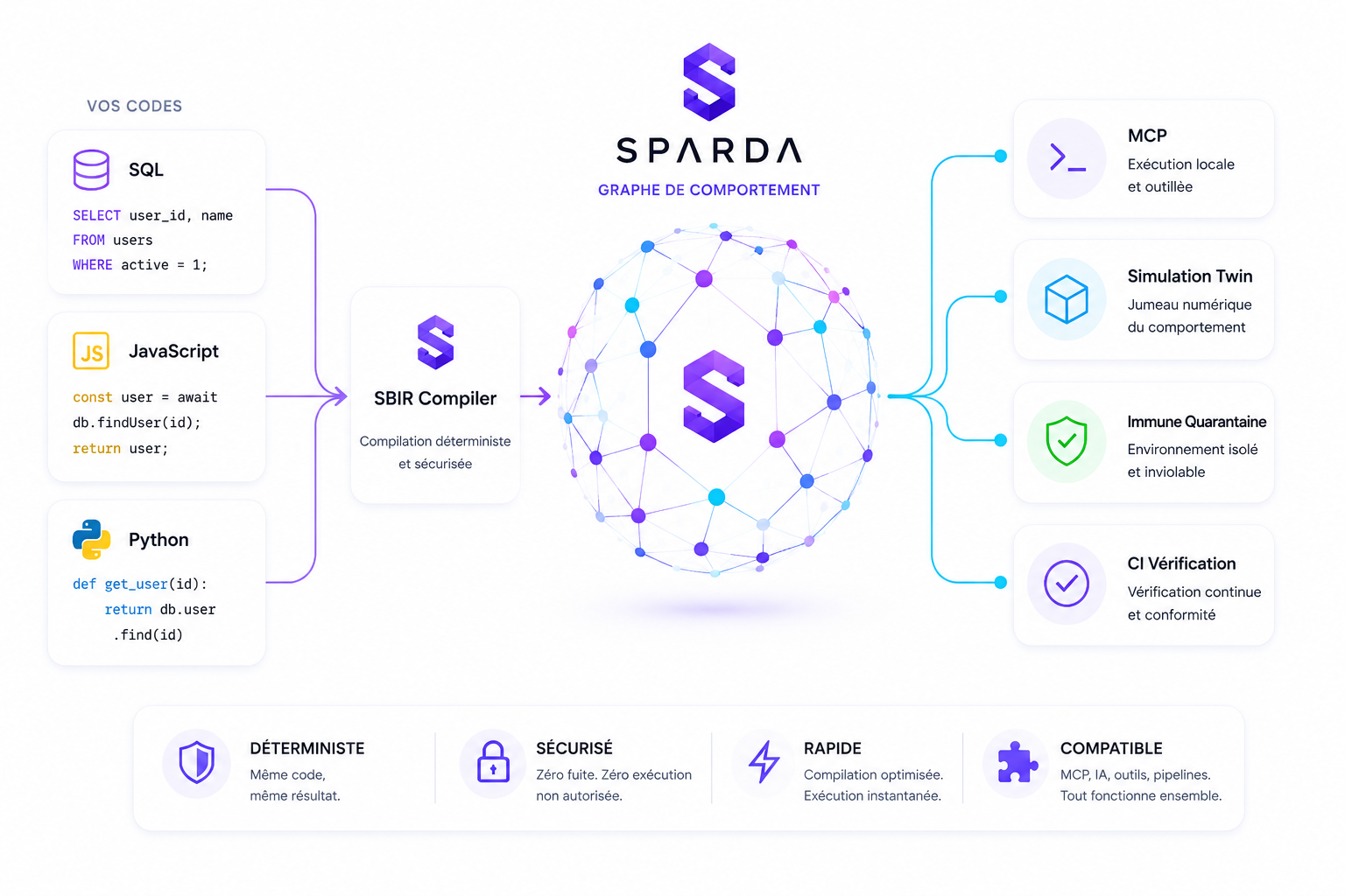 SPARDA Features