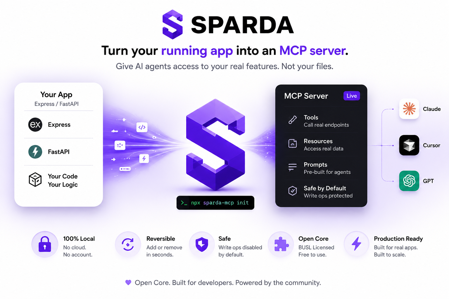 SPARDA Features