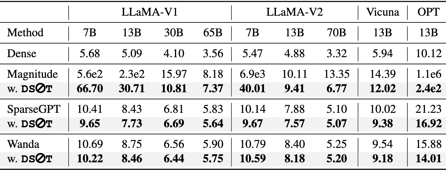 ppl_comparison