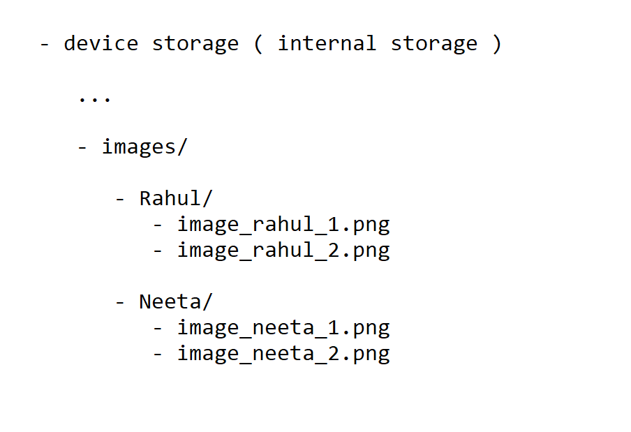 Intended File Structure