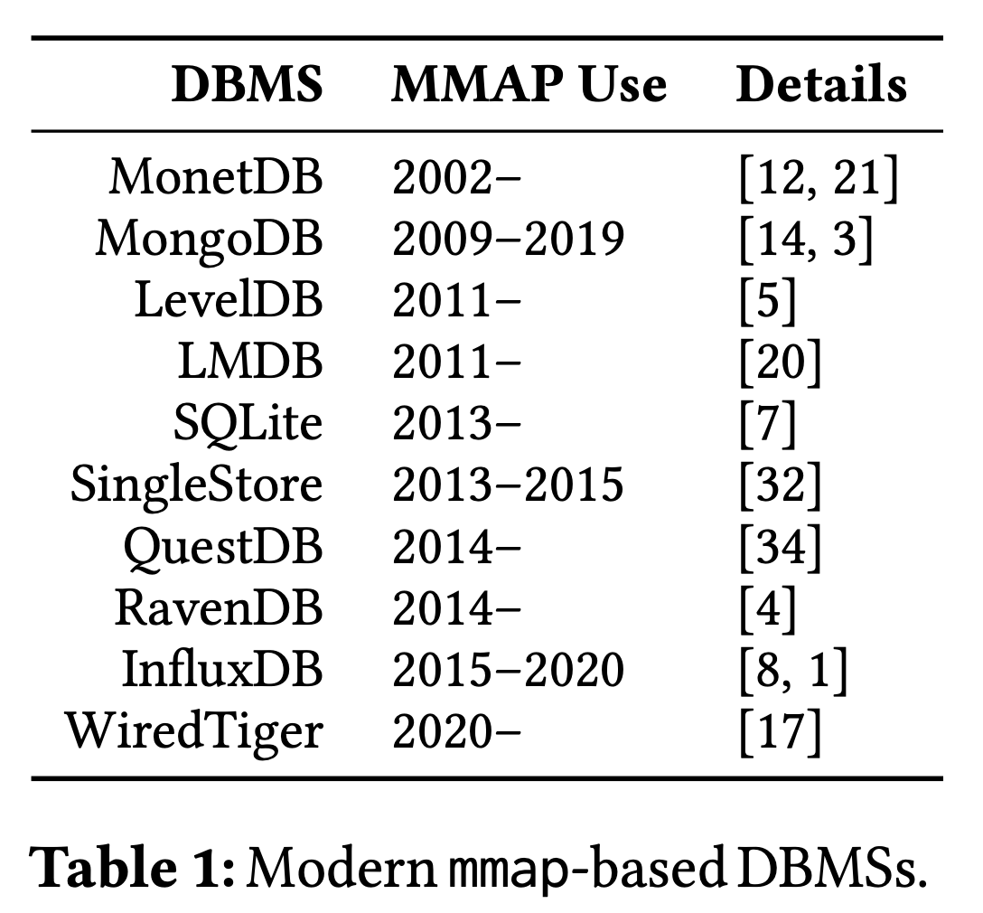 Table 1: Modern mmap-based DBMSs